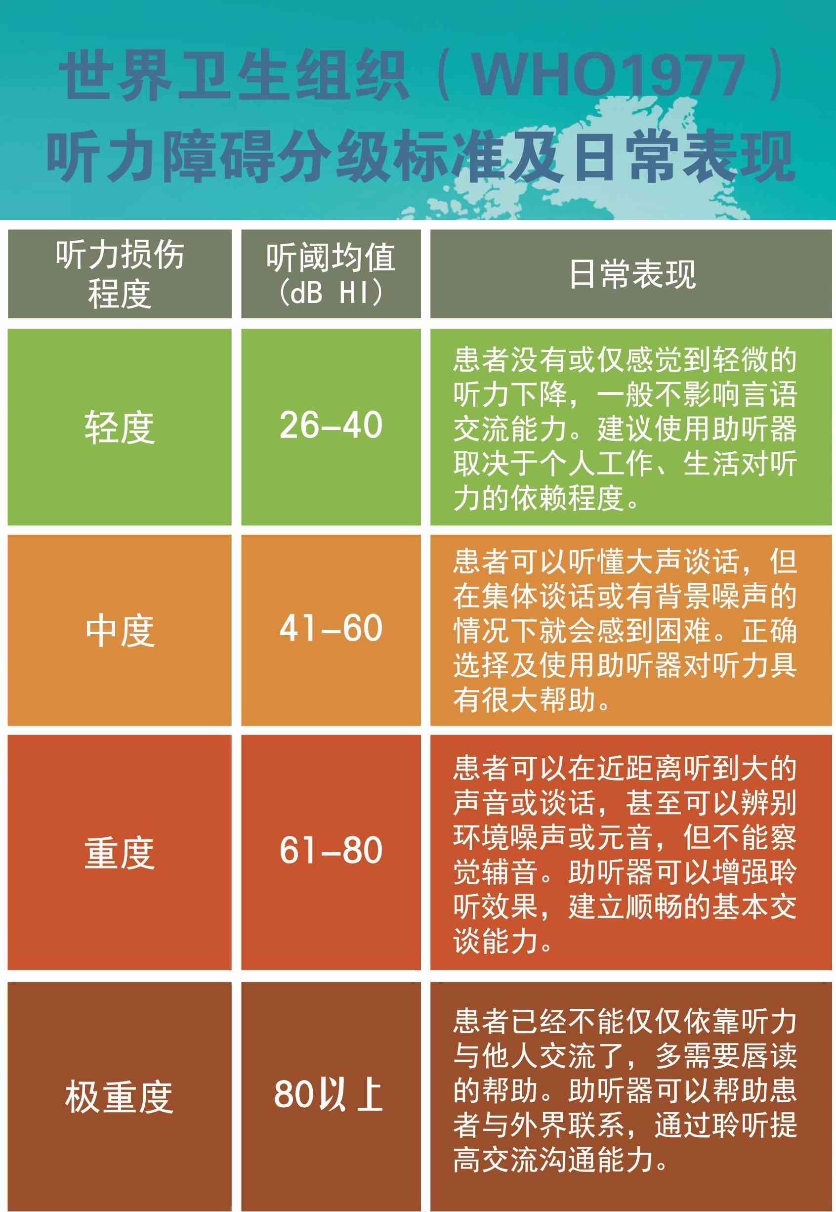 噪声性耳聋工伤认定及伤残评定标准详述