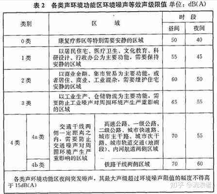 噪音聋认定工伤标准有哪些：内容、规定与要求概述