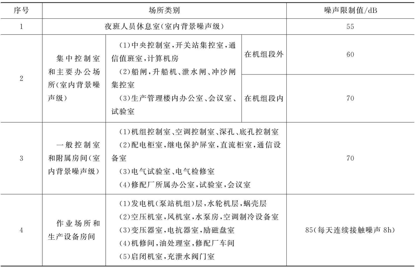 噪音聋认定工伤标准有哪些：内容、规定与要求概述