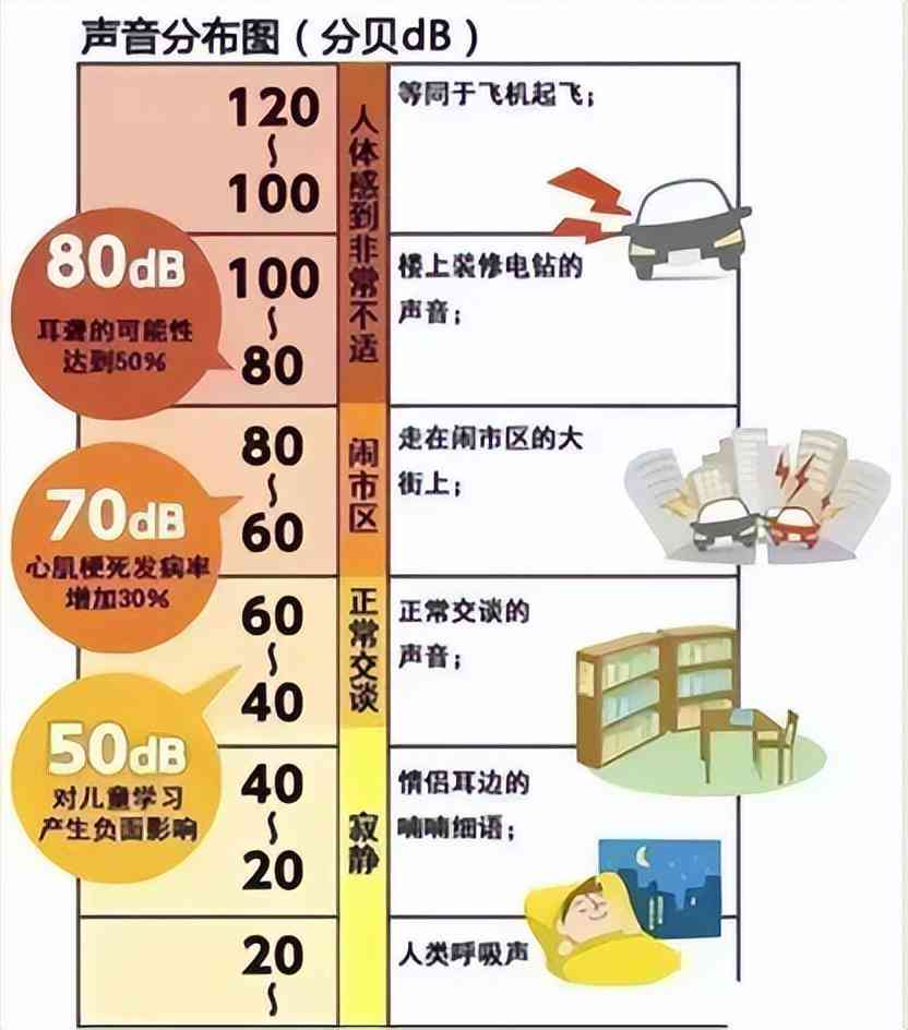 噪音聋认定工伤标准有哪些：内容、规定与要求概述