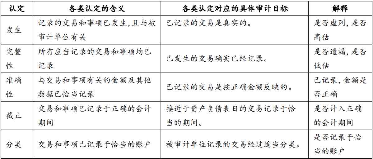 囊肿能否认定工伤等级呢——探讨工伤等级认定的相关标准及条件