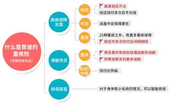 囊肿疾病保险理赔指南：哪些囊肿可以获得理赔支持