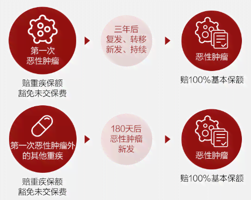 囊肿疾病保险理赔指南：哪些囊肿可以获得理赔支持