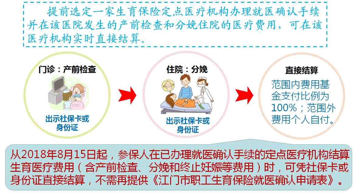 囊肿手术可以评残吗？医保报销、微创手术及生育影响全解析