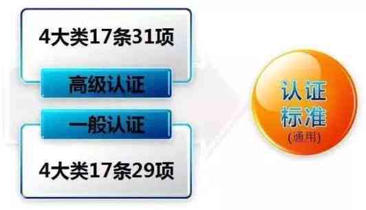 详尽解读：四上企业工伤认定及赔偿标准与流程全指南