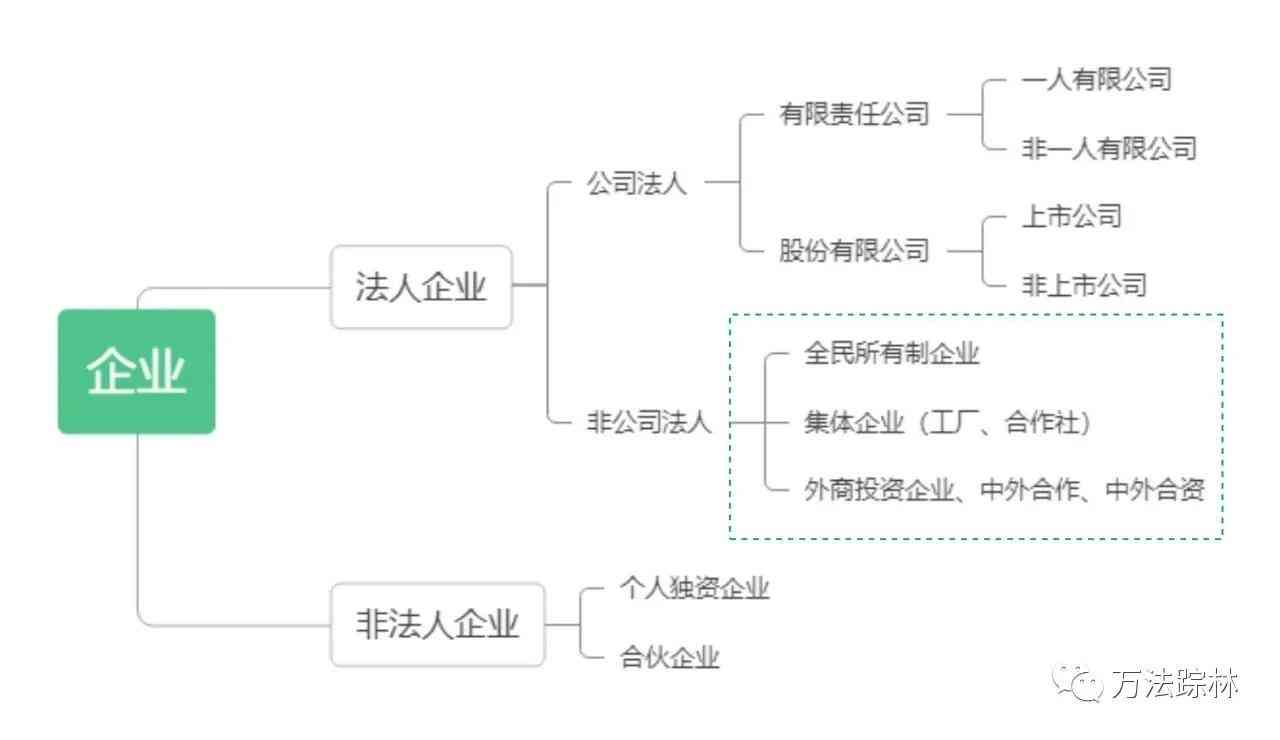 明确四上企业分类：最新认定标准与条件解析