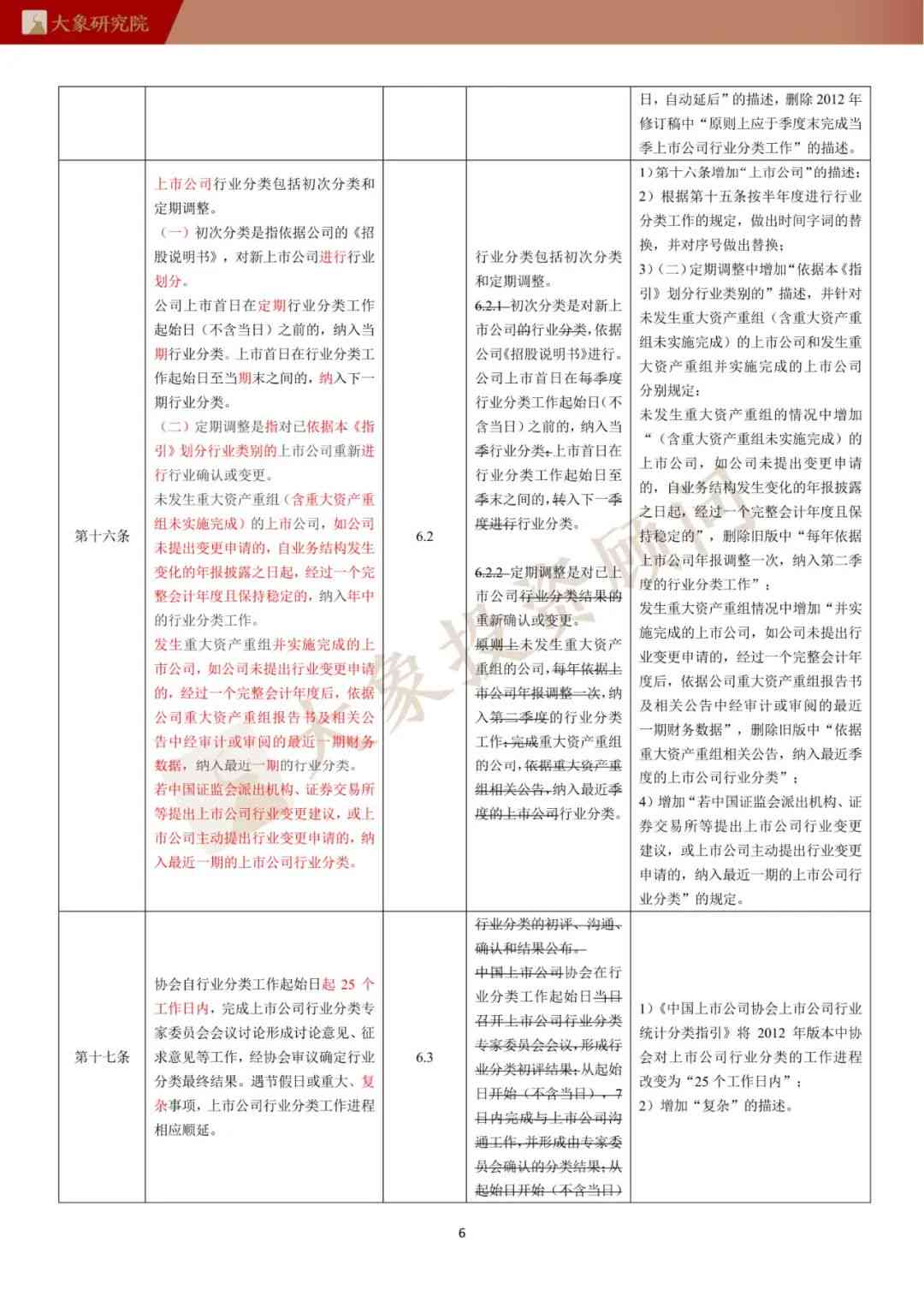 明确四上企业分类：最新认定标准与条件解析