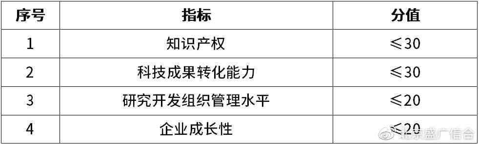 明确四上企业分类：最新认定标准与条件解析