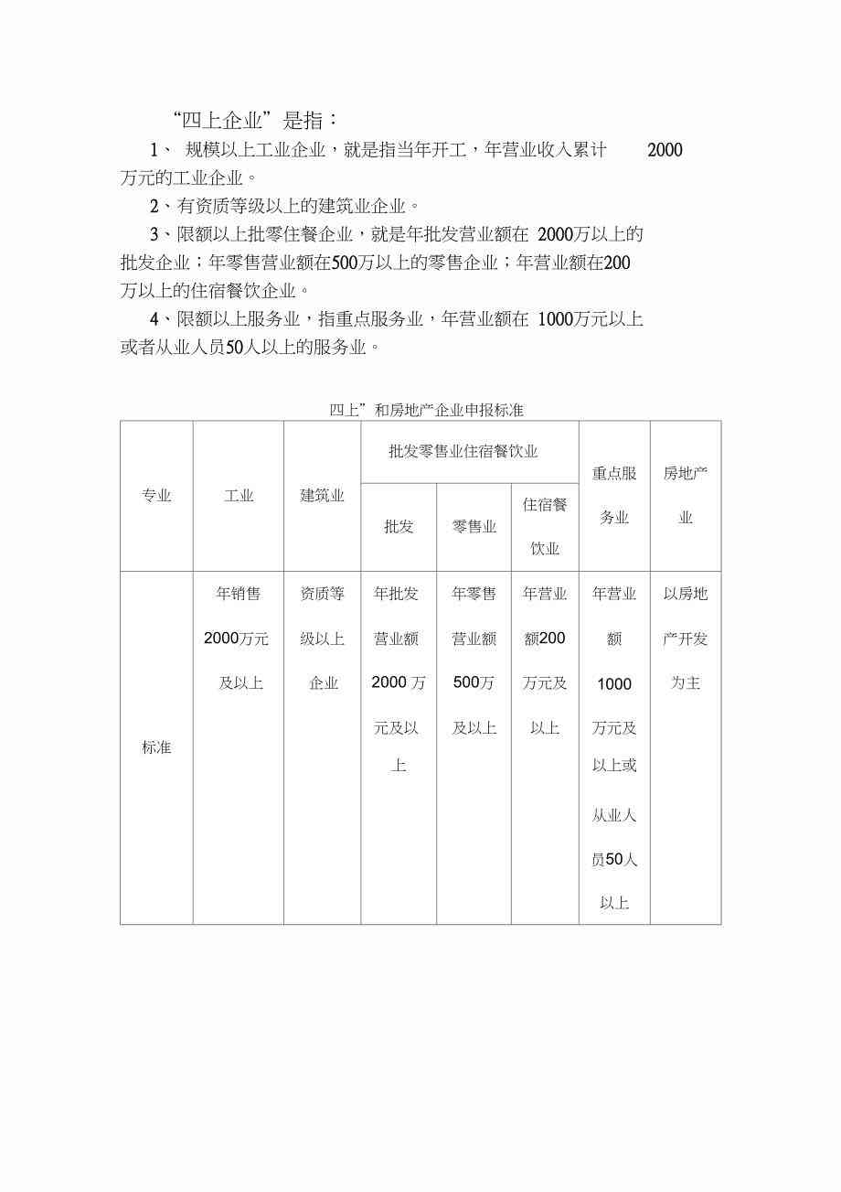 明确四上企业分类：最新认定标准与条件解析