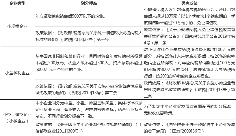 明确四上企业分类：最新认定标准与条件解析