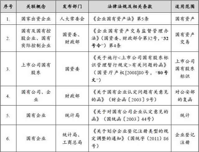 明确四上企业分类：最新认定标准与条件解析