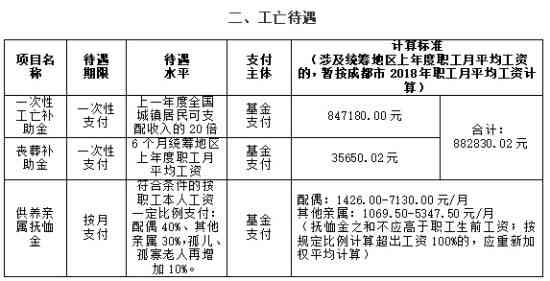 四川省公务员工伤保险制度细则及实生纳入保障范围解读