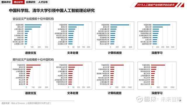 '人工智能开发平台综合评估与选型研究报告：技术解析与应用前景展望'