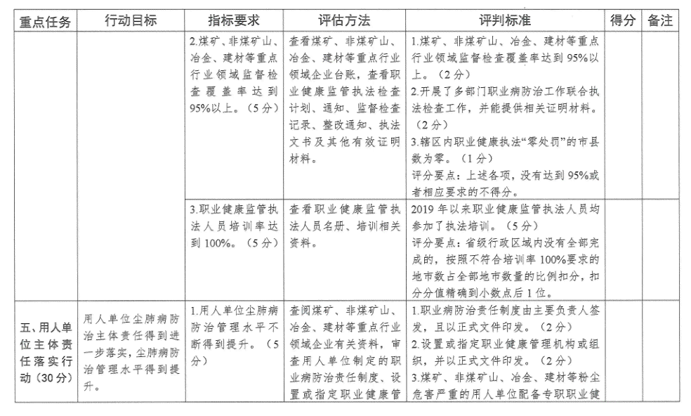 《四川省尘肺病防治攻坚行动方案及其实细则》