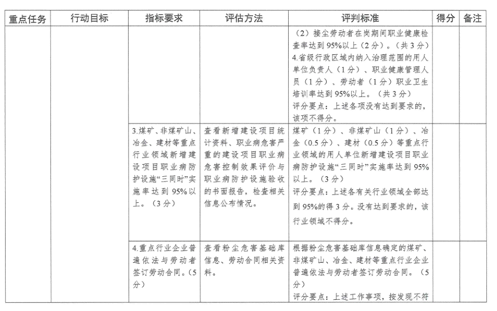 《四川省尘肺病防治攻坚行动方案及其实细则》