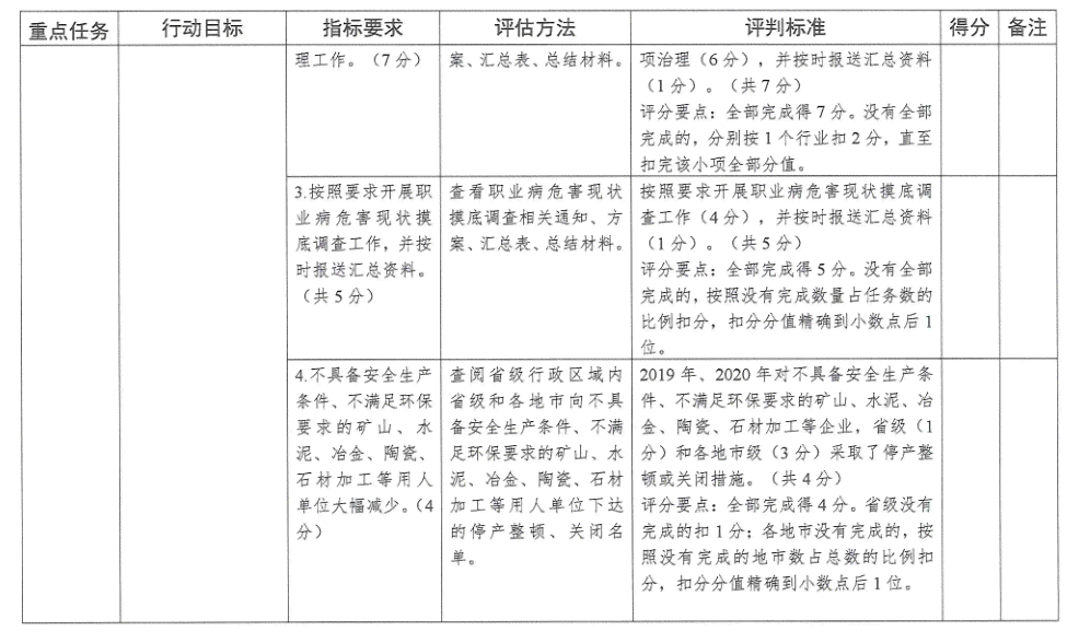 《四川省尘肺病防治攻坚行动方案及其实细则》