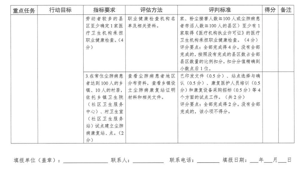 《四川省尘肺病防治攻坚行动方案及其实细则》