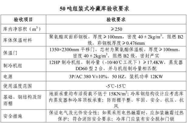 四川泸定县工伤认定申请指南及联系电话一站式查询