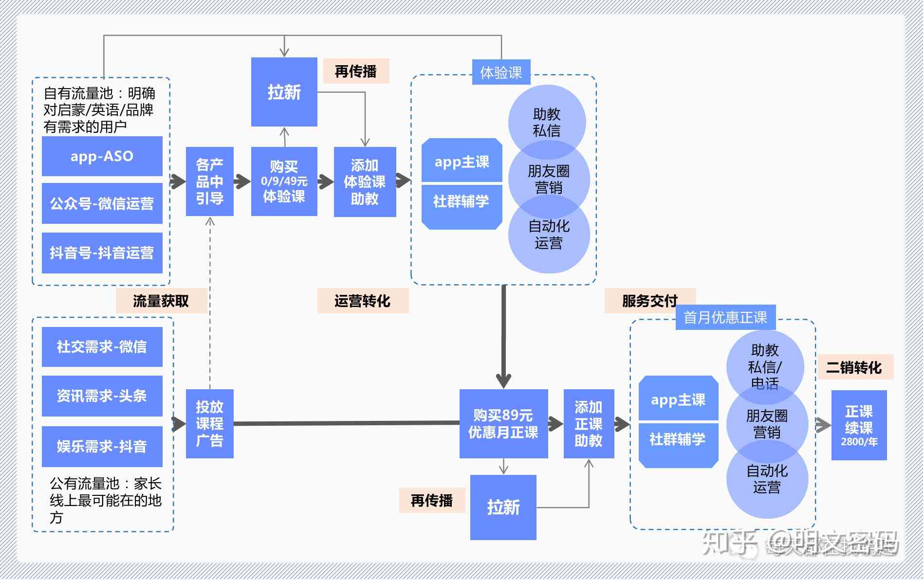 AI编程中脚本如何高效融合与应用