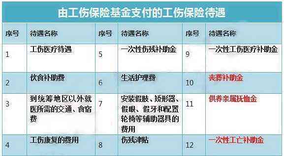 有哪些情形不能认定为工伤：2018整理的九种非工伤情况汇总