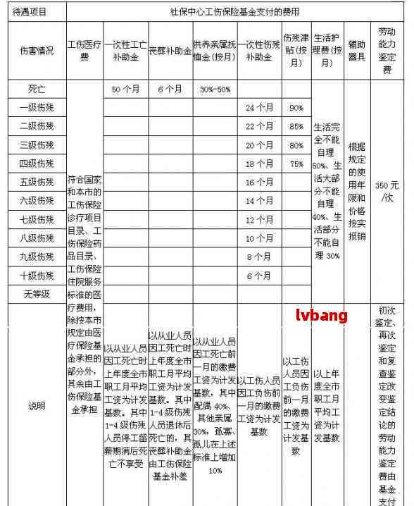 工伤四级残疾人认定标准与赔偿权益解读