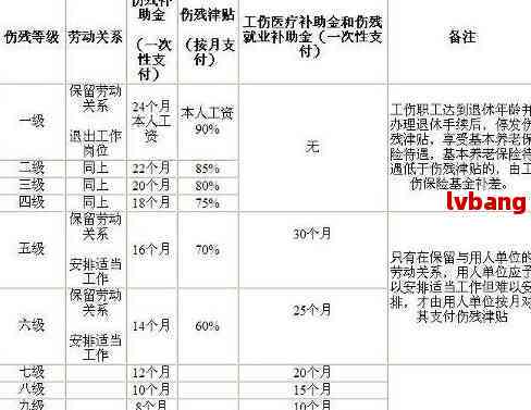 四级残疾人怎么认定工伤等级及标准