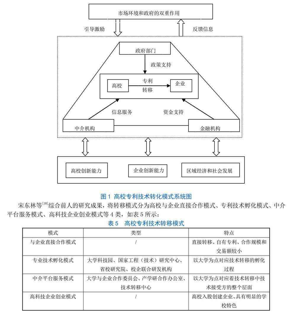 智能文献综述一键生成系统