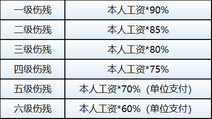 工伤四级残疾赔偿标准及具体金额解读