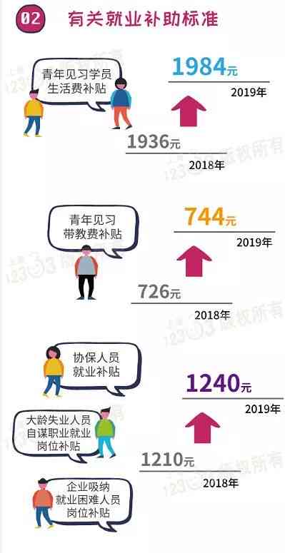 工伤四级残疾赔偿标准及具体金额解读