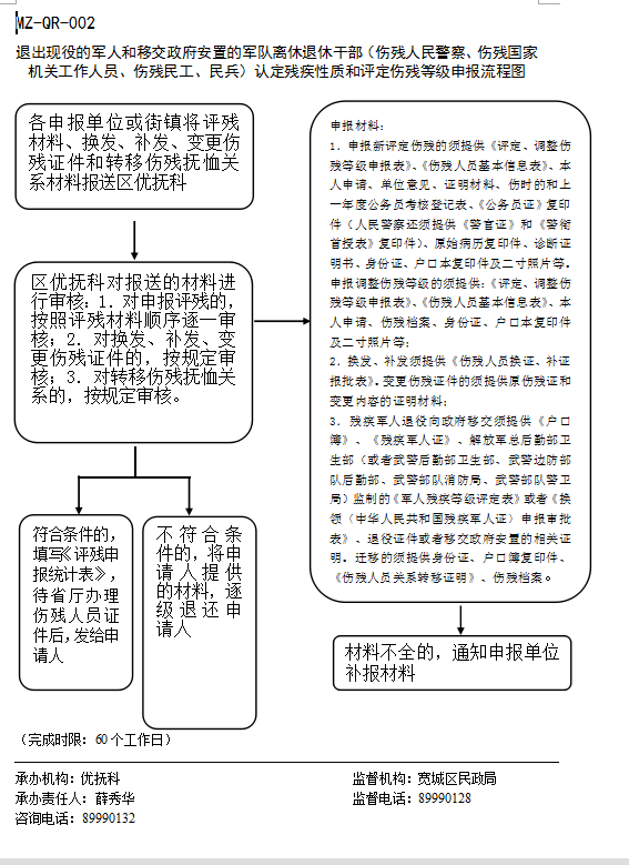 四级残疾评定标准及流程：全面解析评定方法与所需材料