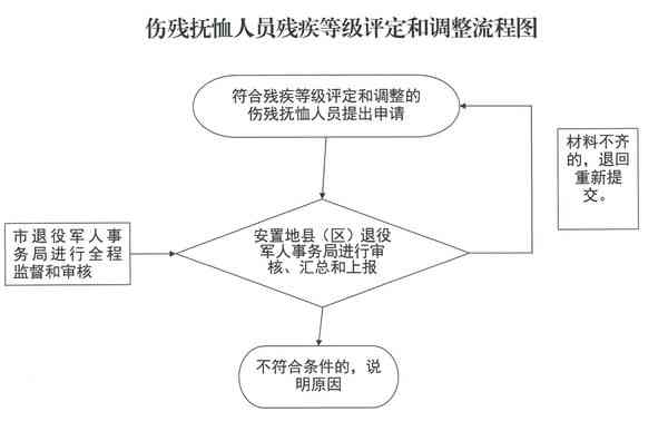 四级残疾评定标准及流程：全面解析评定方法与所需材料