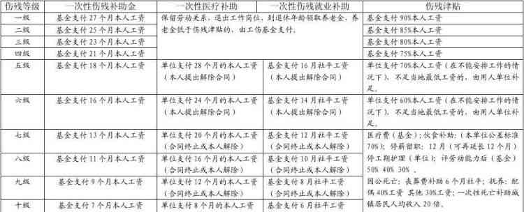 残疾证四级是工伤鉴定的几级：工伤鉴定与残疾证等级对应标准解析