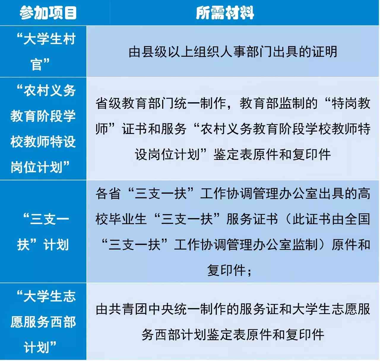 四项目人员怎么认定工伤赔偿金额及标准