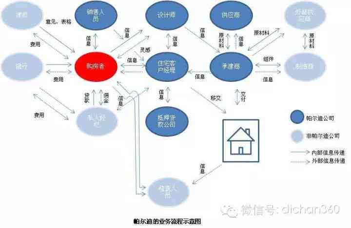 '工伤等级认定流程：四大项目人员工伤等级评估指南'