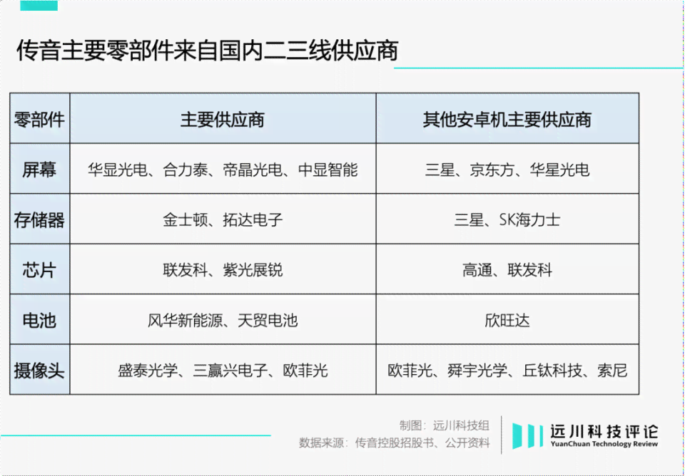 ai文案批量大纲怎么做