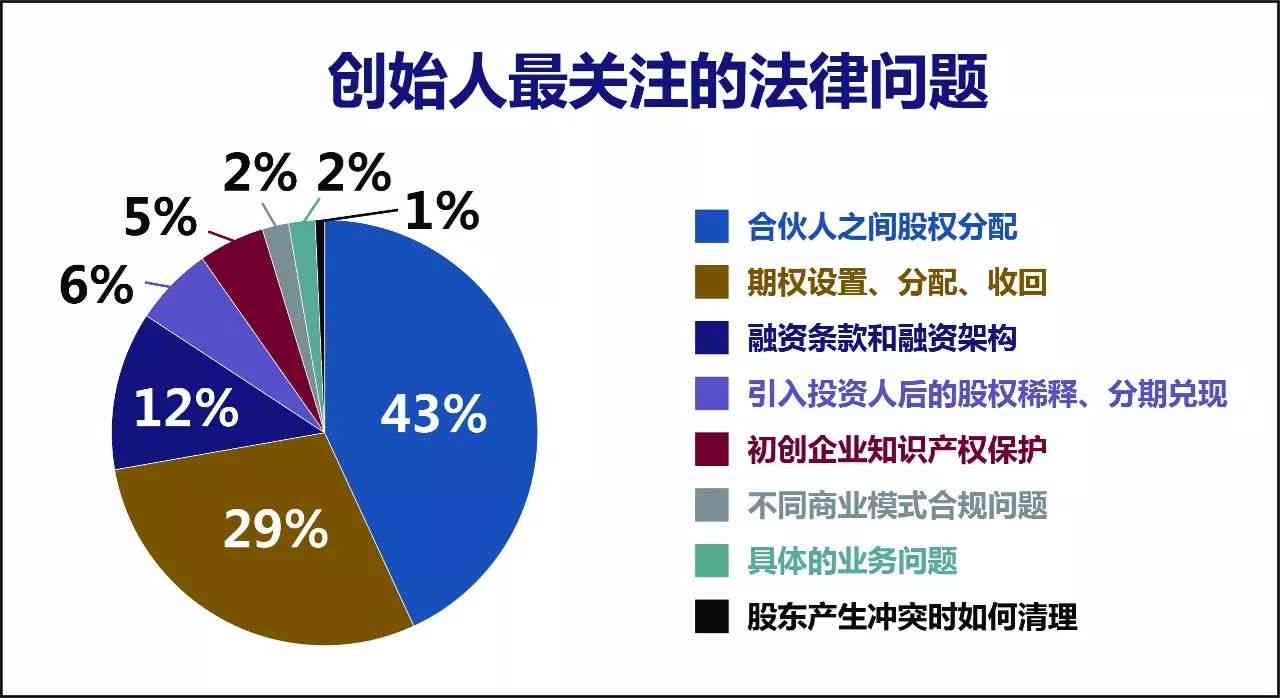 回国创业人员工伤认定指南：涵常见疑问与认定流程解析