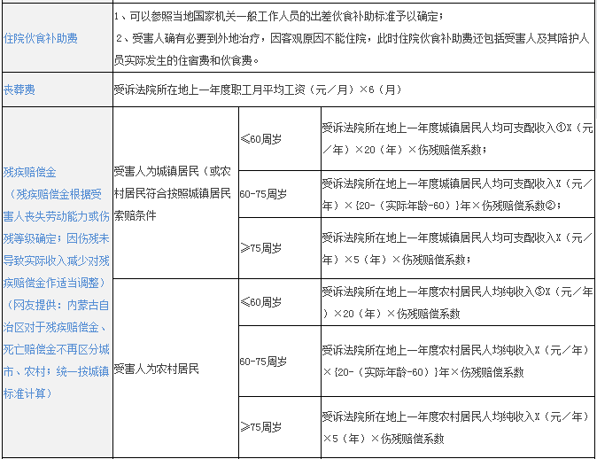 哺乳期出车祸怎么赔偿：处理、理赔及赔偿差异与妇女额外赔偿探讨