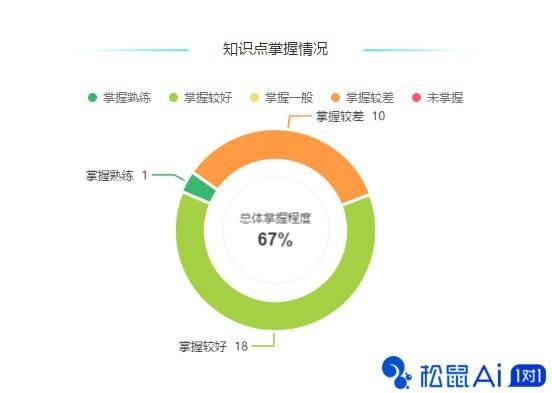 探秘松鼠AI：教育领域个性化教学优势深度解析与创新发展里程碑