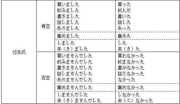 掌握日语写作：实用高频句型与常用语汇编