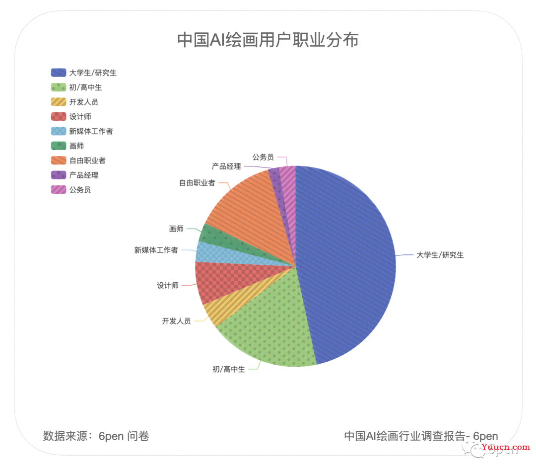 AI写作软件用户量揭秘：市场普及度与用户群体深度分析