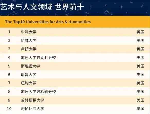 2023年最新哈佛大学AI写作专业排名及全球顶尖AI写作课程一览