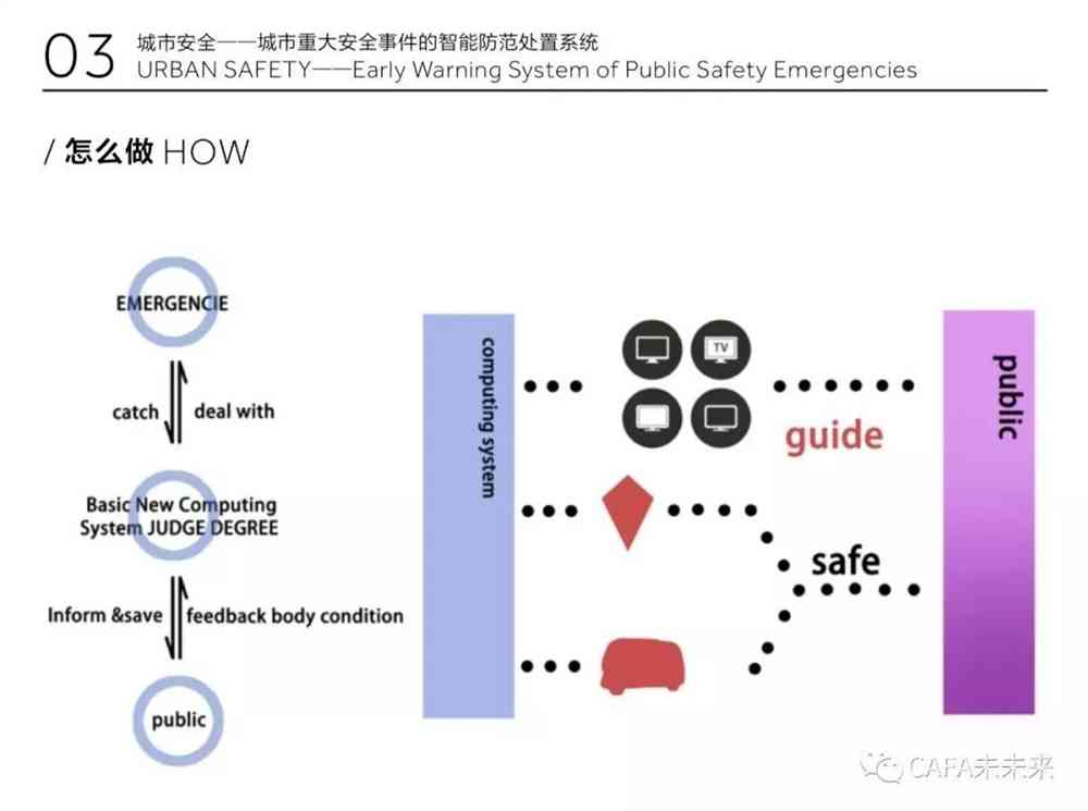 哈佛大学创新思维作业挑战：探索学术前沿与实践应用