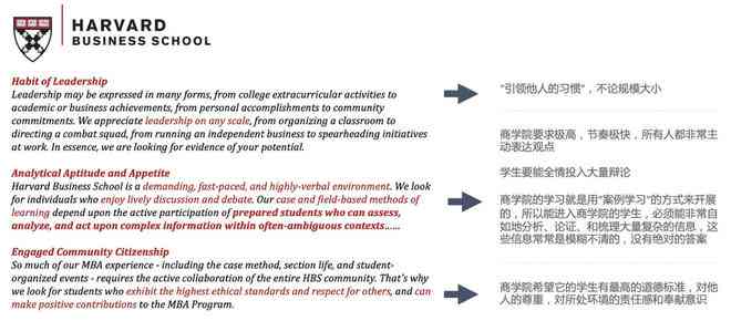 哈佛大学创新思维作业挑战：探索学术前沿与实践应用