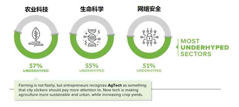 AI技术在农业领域的应用：全面助农项目详细介绍与效益解析