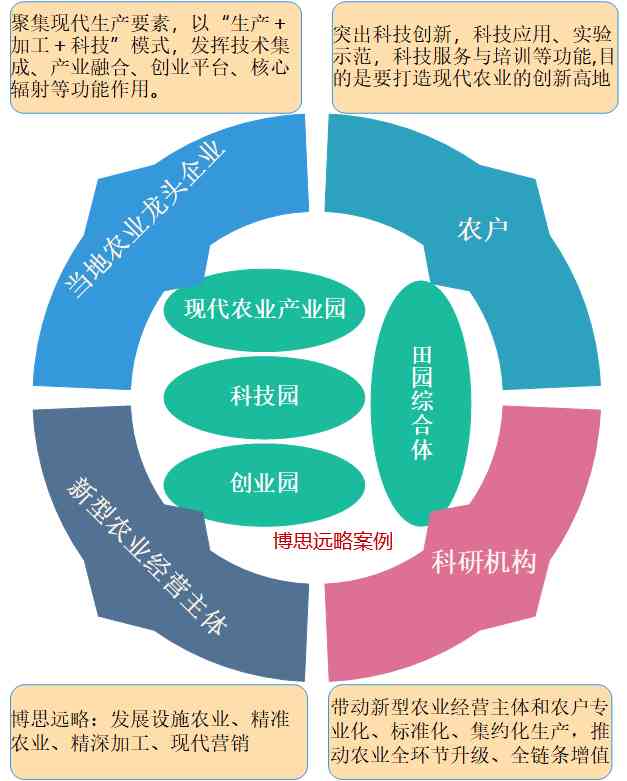 AI技术在农业领域的应用：全面助农项目详细介绍与效益解析