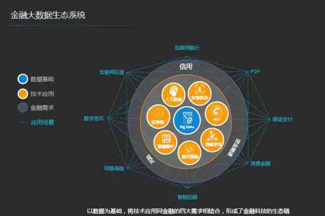 腾讯AI智能：全方位解析其技术应用、发展前景与行业影响