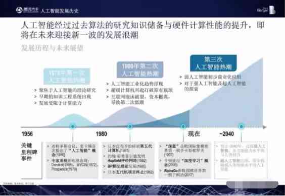 腾讯AI智能：全方位解析其技术应用、发展前景与行业影响