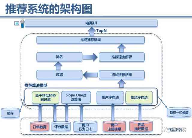 腾讯写作机器人：、使用方法、与案例分析一览