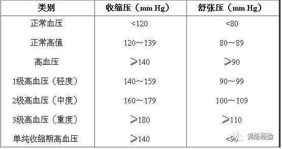 高血压能否被认定为工伤：探讨相关法律法规与认定标准