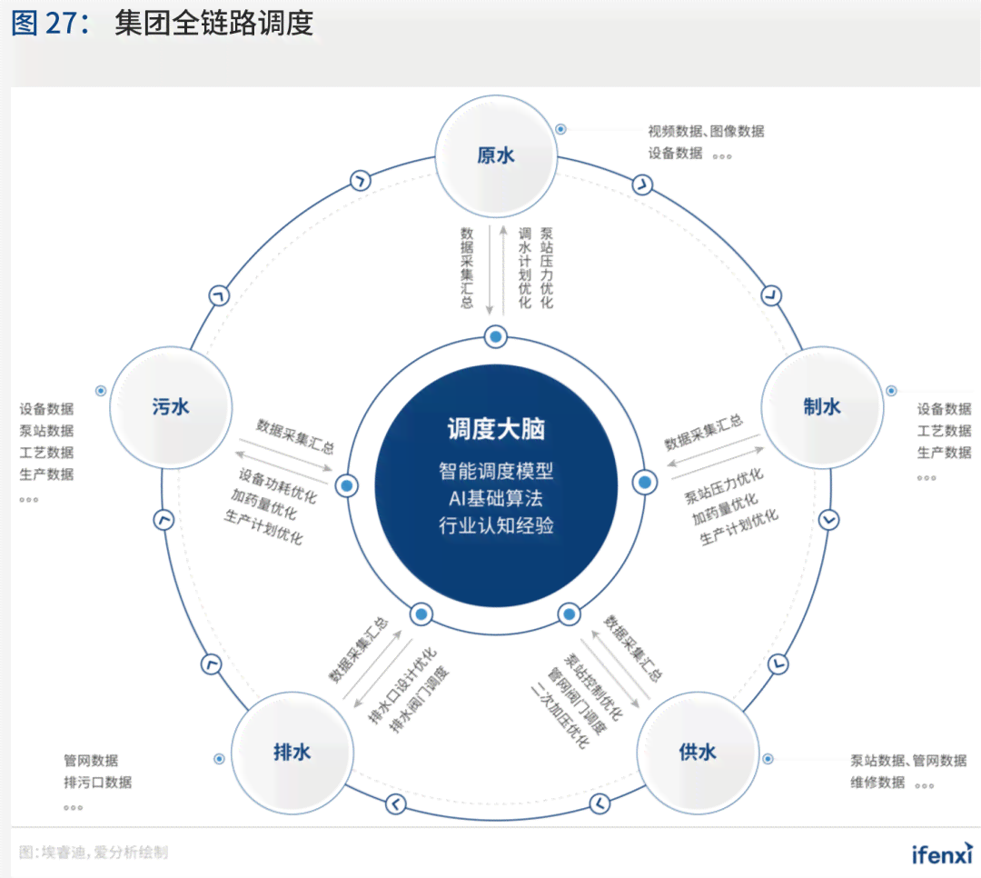 AI智能写作应用：全面提升创作效率与内容质量，解决写作难题一站式工具